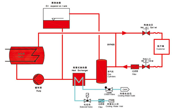 平板硫化專用模溫機原理圖