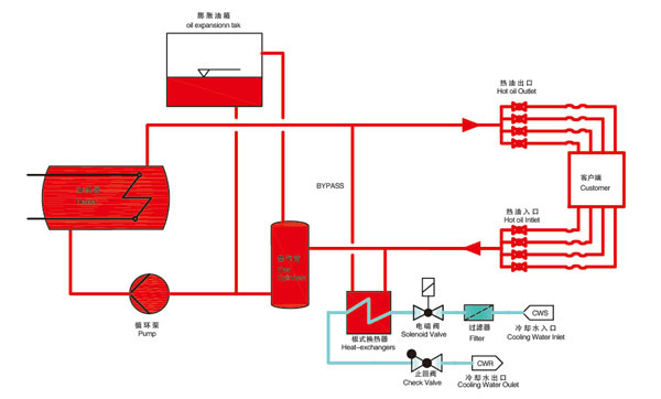 200度油溫機(jī)原理圖